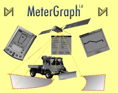 MeterGraph 2.0